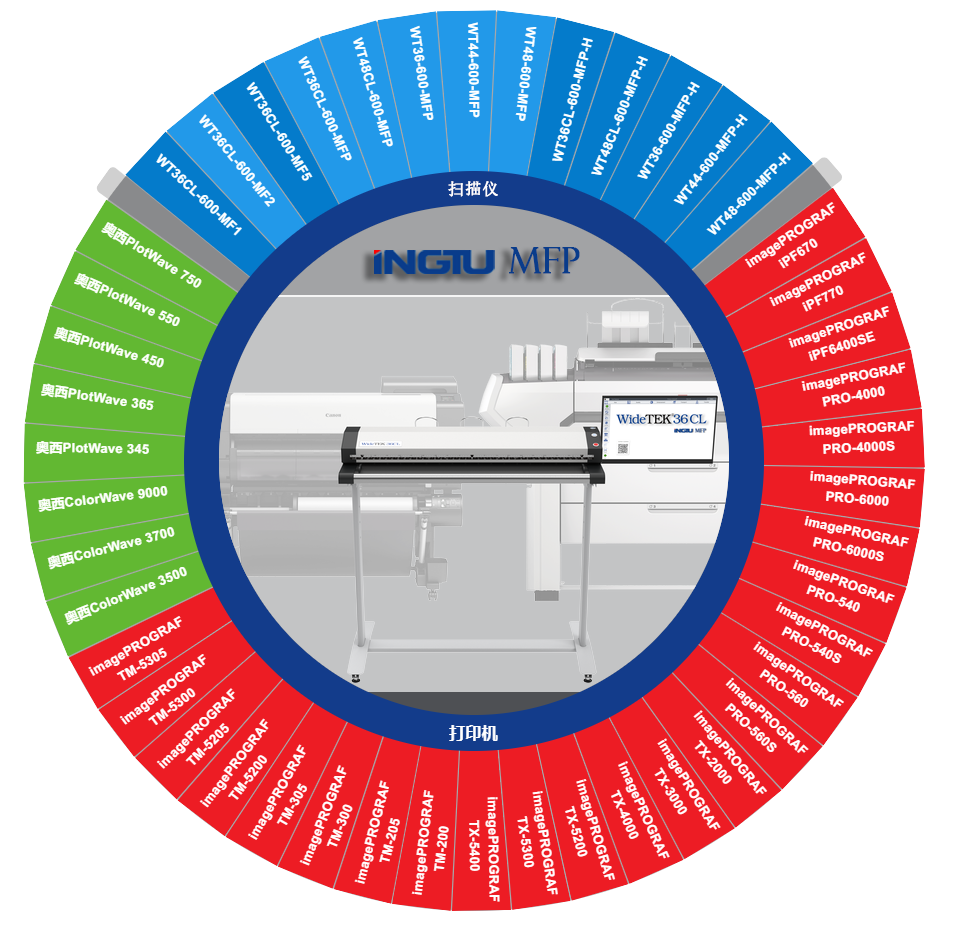 INGTU MFP