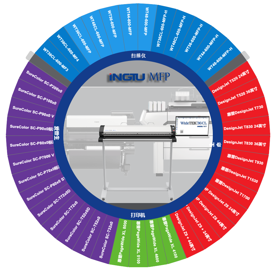 INGTU MFP